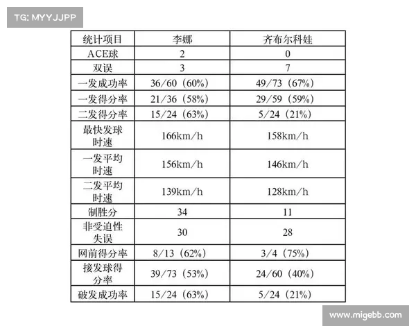 网球比赛中发球速度对比赛节奏和选手表现的影响研究