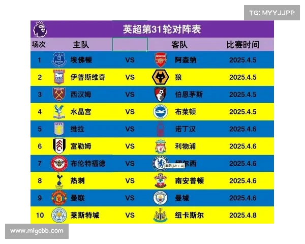 2025西甲赛季助攻榜前十名球员表现分析与排名变化 2025西甲赛季助攻榜前十名球员表现分析与排名变化